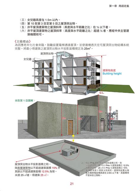 地下室進排氣|建築技術規則建築設計施工編§220 相關法條